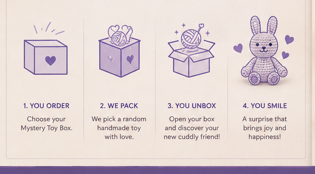 Illustrated WoollyJoy ordering and unboxing steps